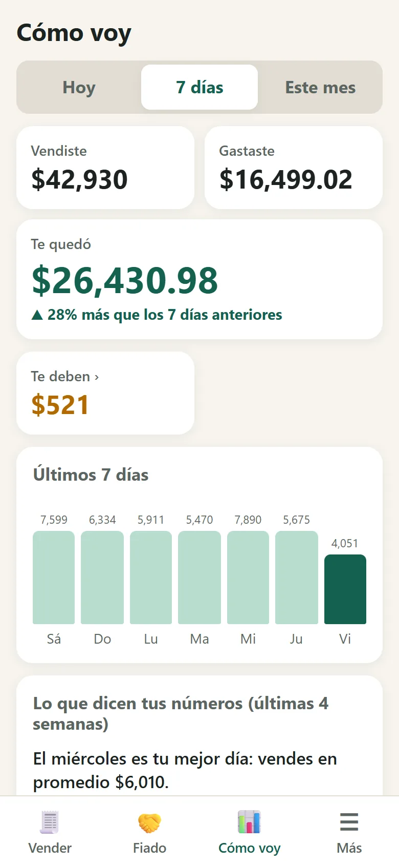 Pantalla Cómo voy con ventas, gastos y ganancia